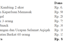 Beginilah Menghitung Biaya Aqiqah yang Paling Efektif
